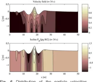 Fig.  5  Fourier  analysis  of  wave  height  in  position  of   =20,  30,  40[m]  from  wave  board