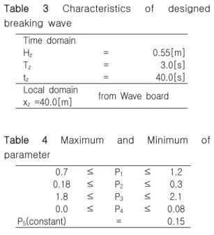 Table  3  Characteristics  of  designed  breaking  wave Time  domain H z = 0.55[m] T z = 3.0[s] t z = 40.0[s] Local  domain