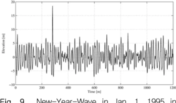 Fig.  8    Distribution  of  the  particle  velocities  and  dynamic  pressure  at   =40[s]
