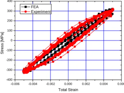 Fig. 24 Combined model at -165°C 
