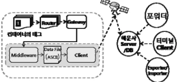 Fig. 1 Proposed framework 