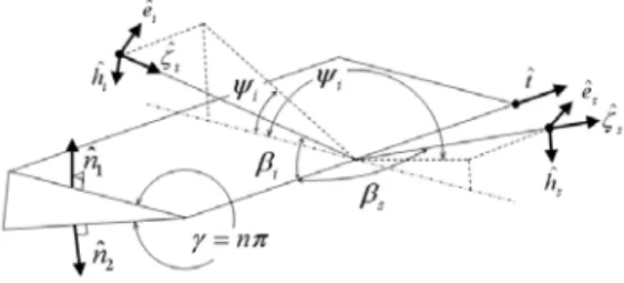 Fig.  2  Coordinate  system