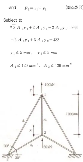 Fig.  1에  나타낸  Truss의  최적설계  문제는  최소 중량과  최소  처짐의  두  가지  상치되는  다목적함수 에  대한  최적설계  문제이다(Carmichael  1980,  Kim  and  Urm  1993).