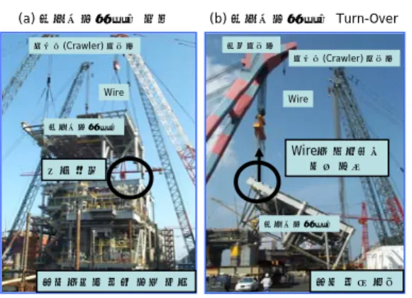 Fig.  1  Examples  of  (a)  interference  check  in  the block erection process and (b) calculation  of wire tension in the block turn-over process 