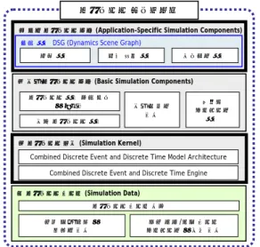 Fig.  2  Configuration  of  the  proposed  simulation  framework(Bang  2006,  Bang  et  al
