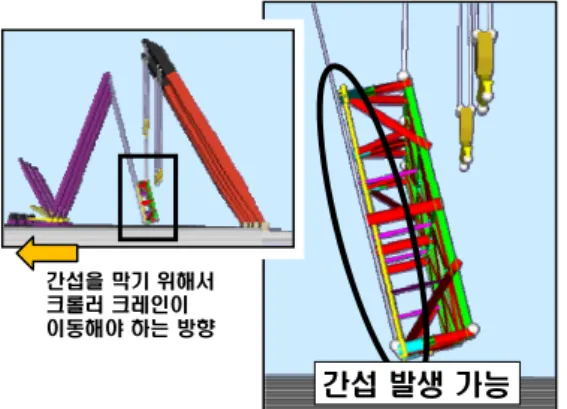 Fig. 20 A possible interference between the wires  of the crawler cranes and the block in the block  turn-over simulation  5