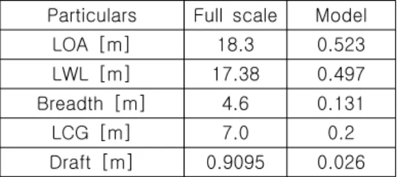Table  1    Principal  particulars  of  planing  boat Particulars Full  scale Model