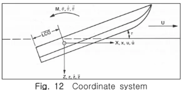 Fig.  10    Sinkage