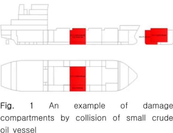 Fig.  1  An  example  of  damage  compartments  by  collision  of  small  crude  oil  vessel 4.2  사고  데이터  분석에  의한  손상범위 충돌사고로  인한  손상  규모는  선박의  종방향  길 이와  횡방향  폭이  배의  수선간장과  전폭에  비해  얼마나  큰지  그  비율로  표현된다