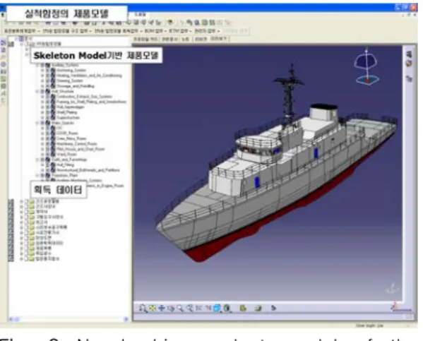 Fig.  8  Naval  ship  product  model  of  the  previous-ship 