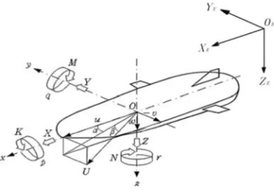 Fig.  3  Velocity  distribution  at  working  section  of  circulating  water  channel(  :  mean  velocity)