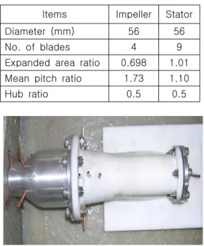 Table  3  Principal  particulars  of  the  model  waterjet  pump