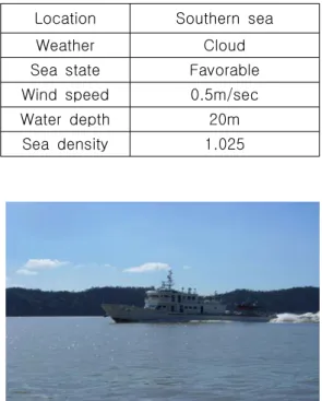 Table  7  Sea  trial  conditions