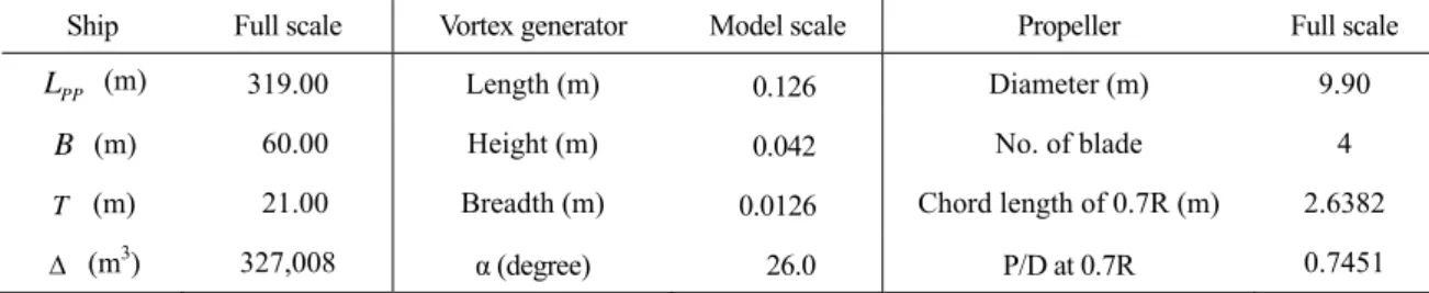 Table 1 Principal dimensions of objective ship, vortex generator, and propeller 