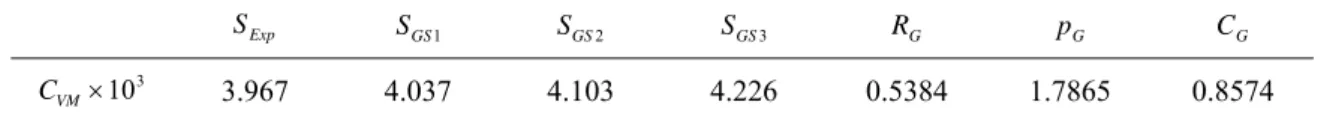Table 3 Verification of viscous resistance coefficient for each grid system 