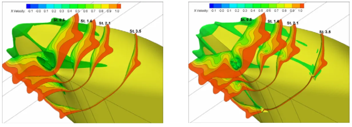Fig. 8 Effective velocity and thrust distribution function on the control plane : 
