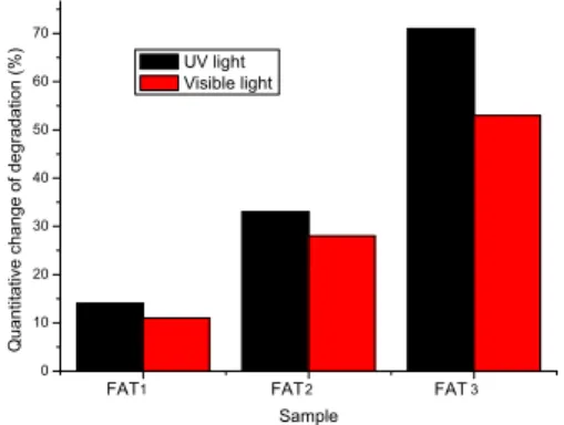 Fig. 5 can not clearly explain the contrast between two  kind of methods, so we made the Fig
