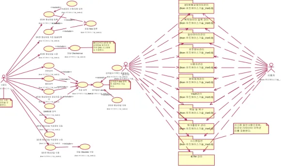 Fig. 10 Results samples of the requirements analysis process 