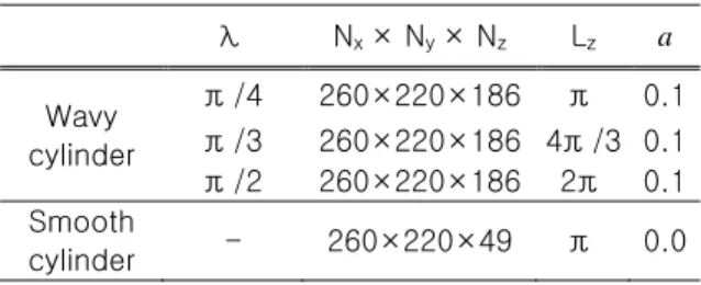 Table 1 Grid and geometrical parameters 