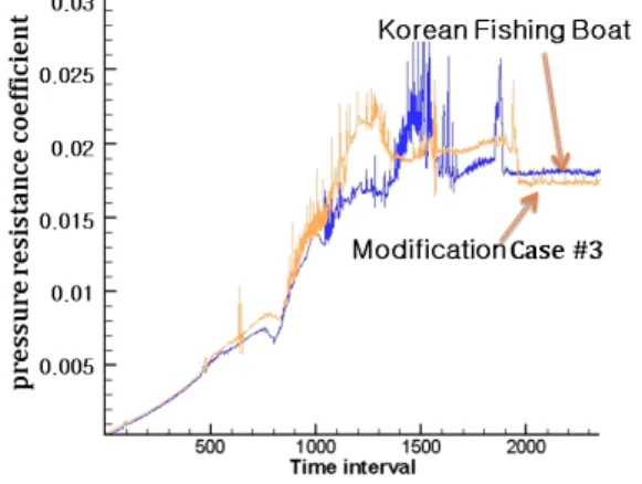 Fig.  19  Comparison  of  the  wave  height  contours  between  the  Korean  fishing  boat  and  modification  case  #4