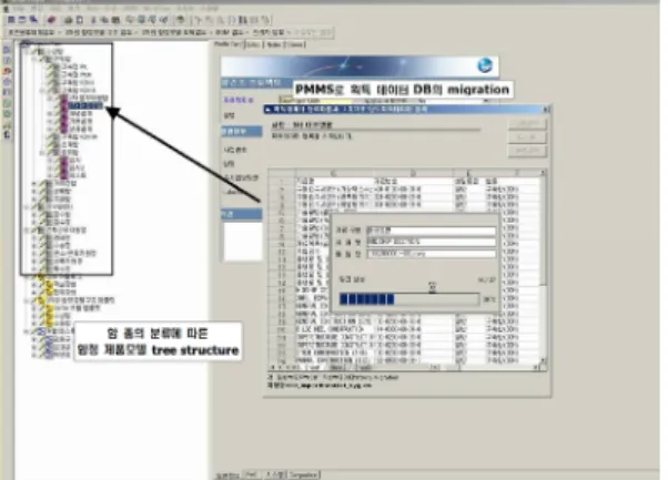 Fig.  17  Example  of  DB  construction  of  acquisition data in accordance with acquisition  activity and the swbs 