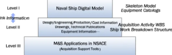 Fig. 9 Building process of a naval ship product model 