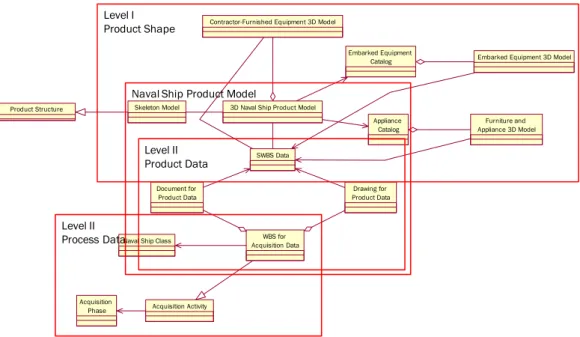 Fig. 11 Database logical schema of the naval ship product model management system 