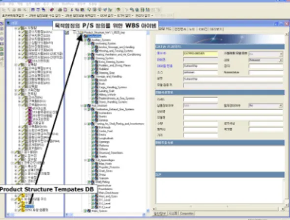 Fig. 13 Example of the naval ship digital model  assembled  in  accordance  with  the  skeleton  model structure 