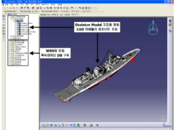 Fig.  2  Product  model  example  of  the  battle  ship 