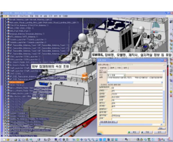 Table  2  Information  components  for  data  verification of a naval ship product model 