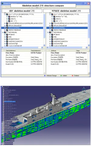 Fig.  7  Structure  verification  of  the  product  model  탑재장비  목록  검증의  경우  크게  탑재장비  및 설비  등  함  외부의  장비와  격실  내의  장비로  구분하여  진행하였으며,  검증  프로세스(Fig