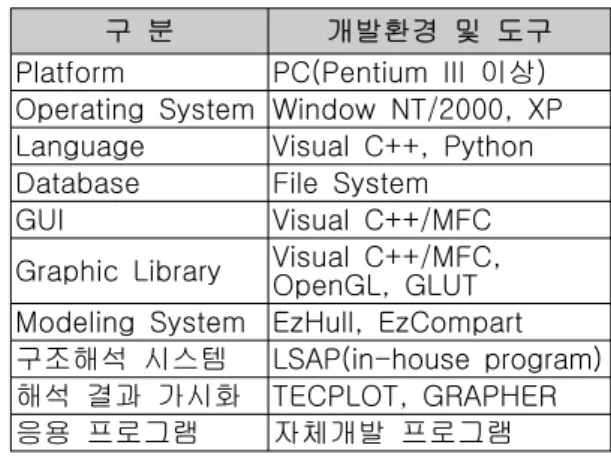 Fig.  6    System  configuration