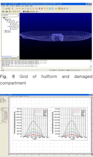 Fig.  8  Grid  of  hullform  and  damaged  compartment