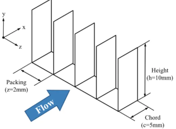 Table  1  The  flow  condition  of  flat  plate  in  the present study 