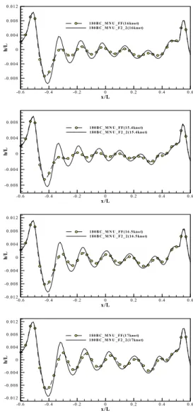 Fig. 6 Comparison of calculated wave patterns   using  WAVIS  1.4  between  180BC_MNU_F2_2  and 180BC_MNU_FF model