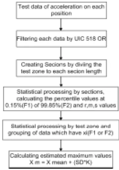 Fig  2.  The  flow  cart  of  data  processing  for  UIC  518  OR