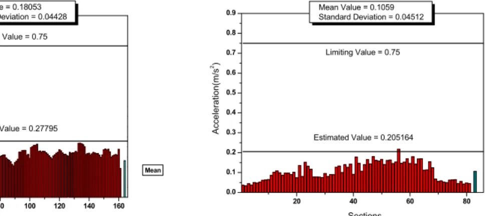 Fig  6.  Estimated  value  of  HSR350x  by  filtering  0.4-6Hz  Band  pass  filter  (Running  Behavior)