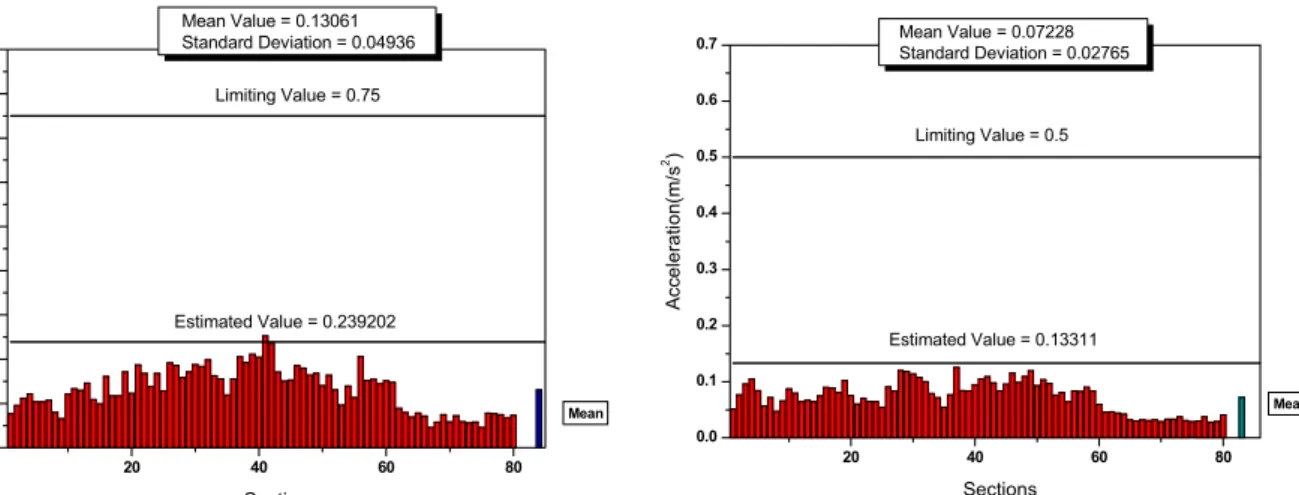 Fig  7.  Estimated  value  of  KTX  by  filtering  0.4-10Hz  Band  pass  filter  (Running  Behavior)