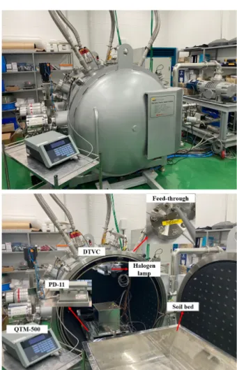 Fig.  1.  Testing  apparatus  for  thermal  conductivity  measurement  under  vacuum  pressure