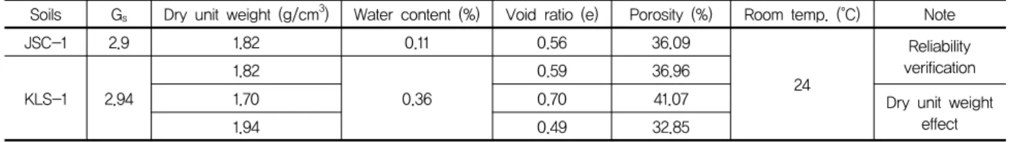 Table  1.  Testing  condition  and  program