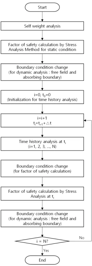 Fig.  2.  Potential  slip  surface