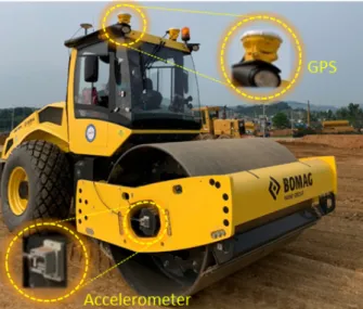 Fig. 4. A schematic curve of intelligent compaction values versus  number  of  roller  passes  (Baek  et  al.,  2020)