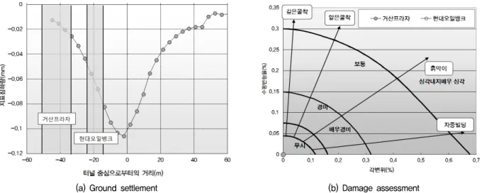 Fig.  14.  Calculation  of  equation  for  vibration  level