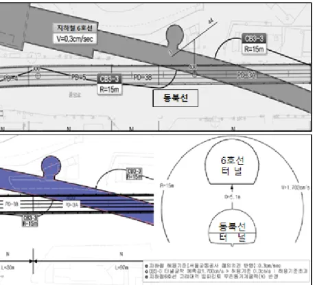 Table  10.  Calculation  results  (kg/delay)  according  to  advanced  length
