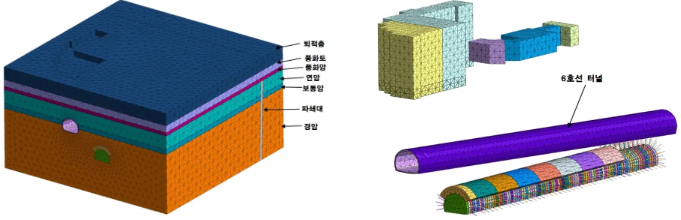 Table  1.  Condition  of  3D  numerical  analysis 