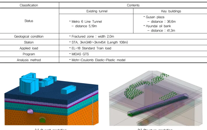 Table  5.  Conditions  of  numerical  results  for  stability  of  adjacent  building