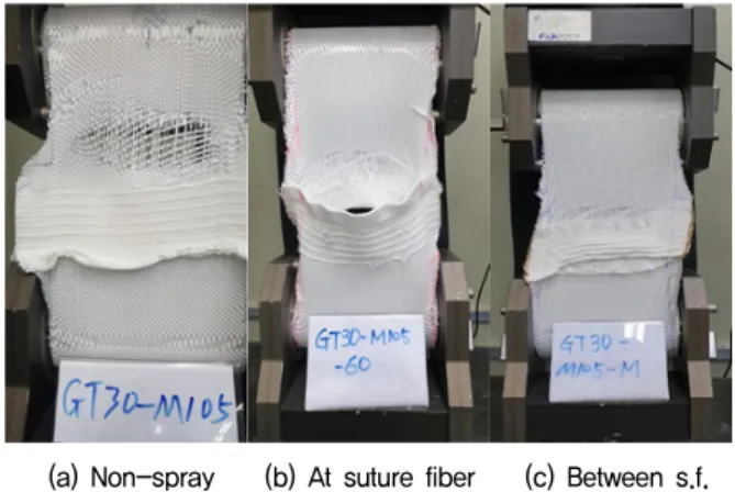 Fig.  10.  Broken  by  injection  quantity  at  GT15 Fig.  11.  Broken  by  location  of  spray  at  GT30