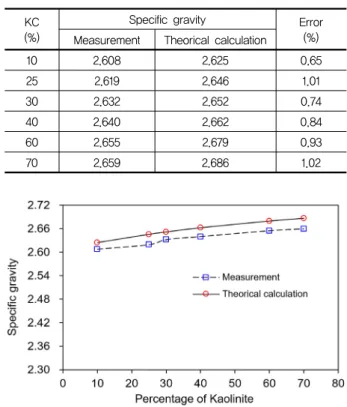 Table  1.  The  grain  size  distribution  according  to  EN  196-1 Sieve  interval 