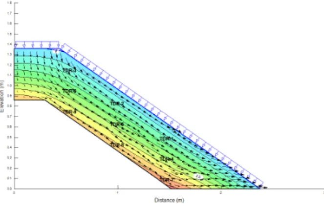 Fig.  6.  Result  of  seepage  analysis  by  13  mm/hr