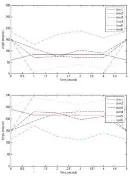 Fig. 10 shows image clips of McBot’s accomplishment  of the mess-cleanup. From the figure, through a live test  of the mess-cleanup task, we can conclude that the  developed McBot attains a good level of performance